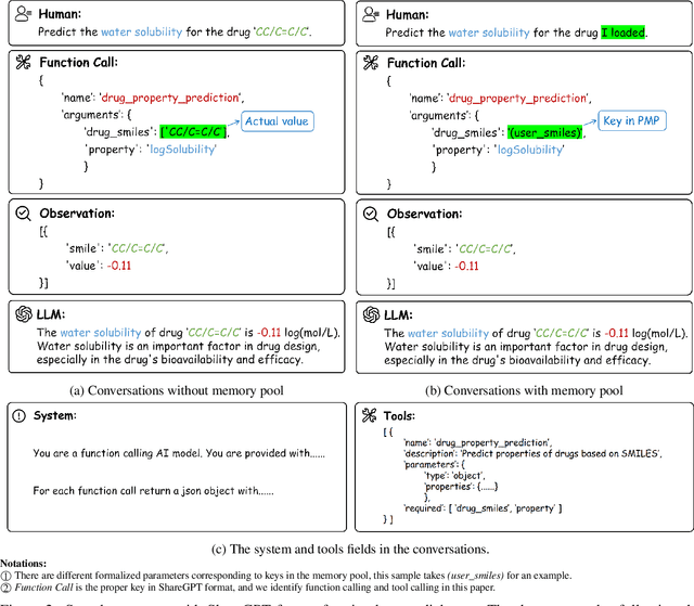 Figure 3 for DrugPilot: LLM-based Parameterized Reasoning Agent for Drug Discovery