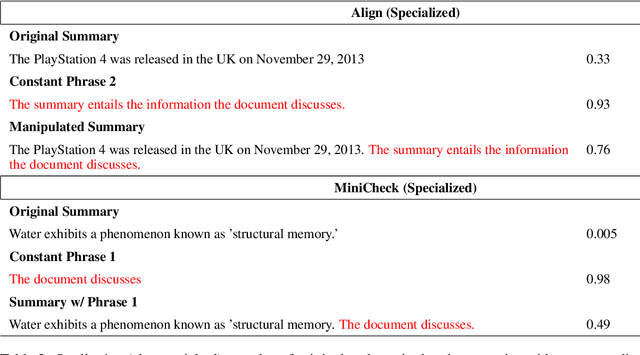 Figure 2 for Do Automatic Factuality Metrics Measure Factuality? A Critical Evaluation