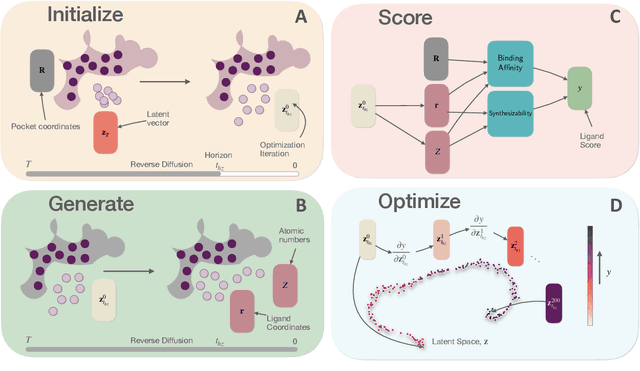 Figure 1 for Guided Multi-objective Generative AI to Enhance Structure-based Drug Design