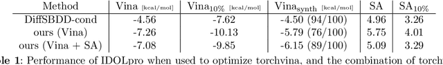 Figure 2 for Guided Multi-objective Generative AI to Enhance Structure-based Drug Design