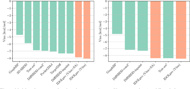 Figure 3 for Guided Multi-objective Generative AI to Enhance Structure-based Drug Design