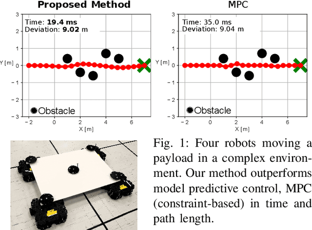 Figure 1 for MR.CAP: Multi-Robot Joint Control and Planning for Object Transport