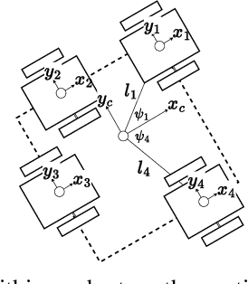Figure 2 for MR.CAP: Multi-Robot Joint Control and Planning for Object Transport