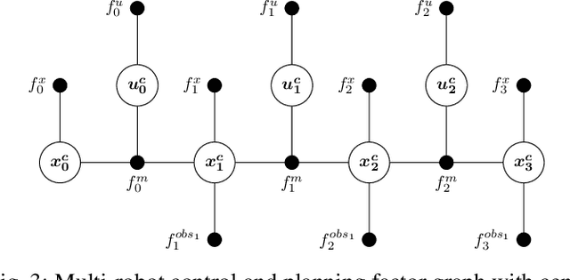 Figure 3 for MR.CAP: Multi-Robot Joint Control and Planning for Object Transport