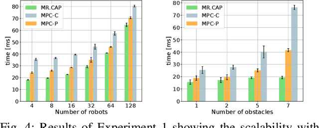 Figure 4 for MR.CAP: Multi-Robot Joint Control and Planning for Object Transport