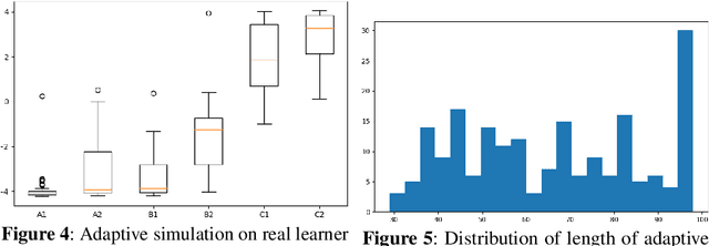 Figure 3 for Implicit assessment of language learning during practice as accurate as explicit testing