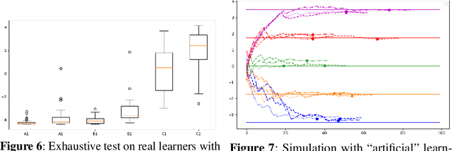 Figure 4 for Implicit assessment of language learning during practice as accurate as explicit testing