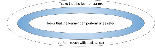 Figure 1 for Implicit assessment of language learning during practice as accurate as explicit testing