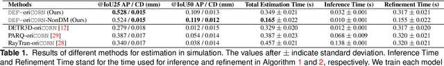 Figure 2 for DEF-oriCORN: efficient 3D scene understanding for robust language-directed manipulation without demonstrations