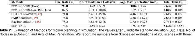 Figure 4 for DEF-oriCORN: efficient 3D scene understanding for robust language-directed manipulation without demonstrations