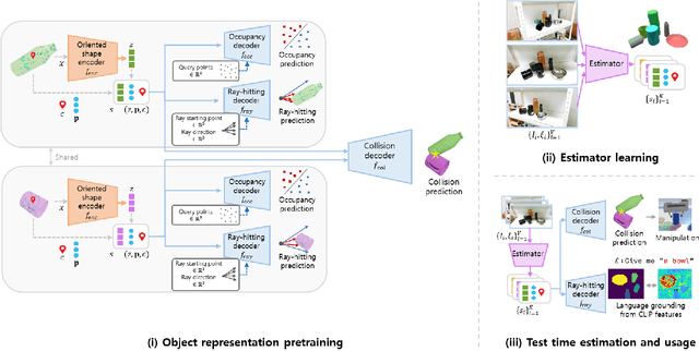 Figure 3 for DEF-oriCORN: efficient 3D scene understanding for robust language-directed manipulation without demonstrations