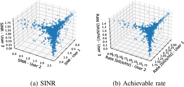 Figure 2 for Cellular, Cell-less, and Everything in Between: A Unified Framework for Utility Region Analysis in Wireless Networks