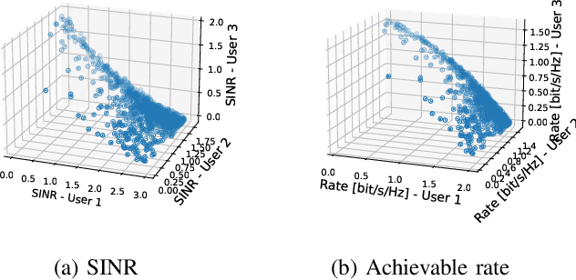 Figure 3 for Cellular, Cell-less, and Everything in Between: A Unified Framework for Utility Region Analysis in Wireless Networks