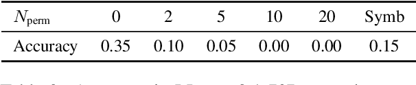 Figure 4 for Analogical Reasoning Inside Large Language Models: Concept Vectors and the Limits of Abstraction