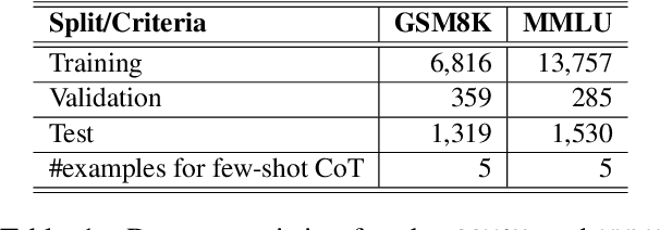 Figure 2 for Harnessing the Power of Multiple Minds: Lessons Learned from LLM Routing