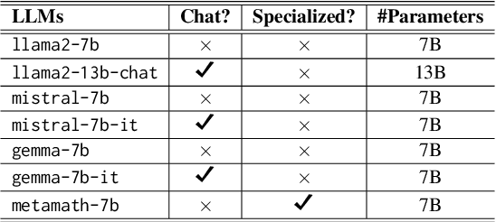 Figure 3 for Harnessing the Power of Multiple Minds: Lessons Learned from LLM Routing