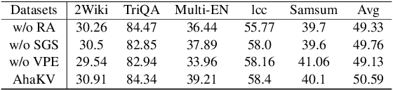 Figure 4 for AhaKV: Adaptive Holistic Attention-Driven KV Cache Eviction for Efficient Inference of Large Language Models