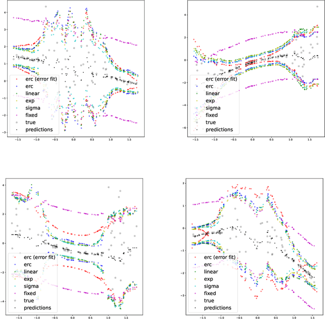 Figure 1 for On training locally adaptive CP