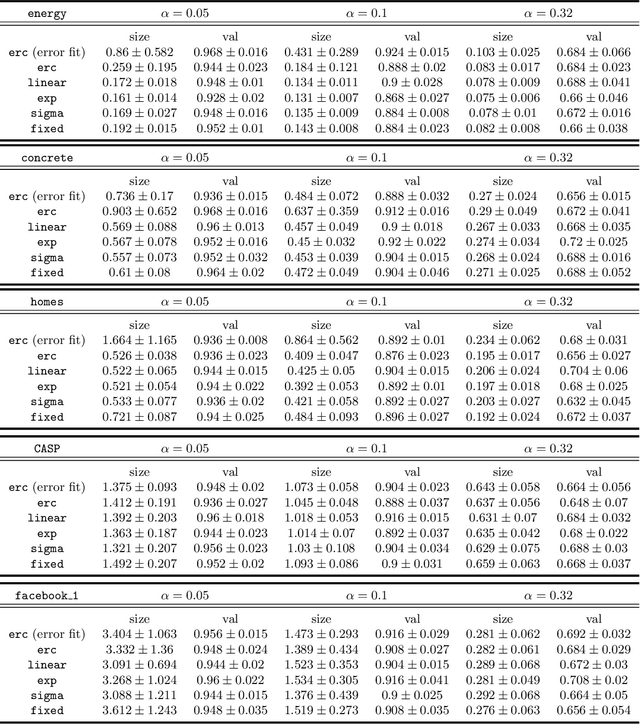 Figure 2 for On training locally adaptive CP