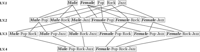 Figure 1 for Through the Fairness Lens: Experimental Analysis and Evaluation of Entity Matching