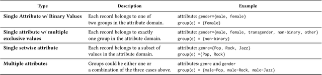 Figure 2 for Through the Fairness Lens: Experimental Analysis and Evaluation of Entity Matching