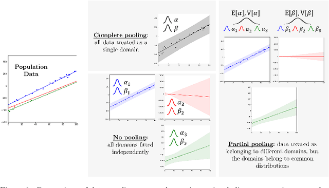 Figure 1 for On the hierarchical Bayesian modelling of frequency response functions