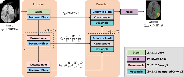 Figure 1 for Deconver: A Deconvolutional Network for Medical Image Segmentation