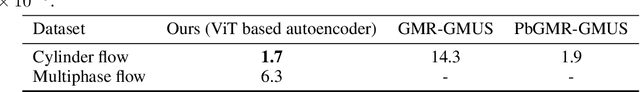 Figure 2 for SEA: State-Exchange Attention for High-Fidelity Physics-Based Transformers