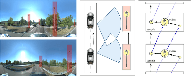 Figure 2 for IID Relaxation by Logical Expressivity: A Research Agenda for Fitting Logics to Neurosymbolic Requirements