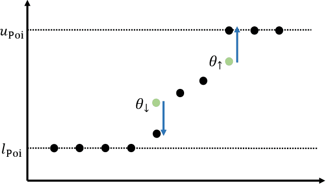 Figure 2 for No-regret incentive-compatible online learning under exact truthfulness with non-myopic experts