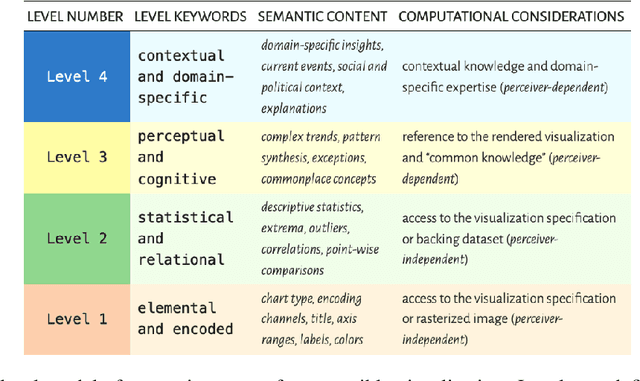 Figure 1 for Captioning Visualizations with Large Language Models (CVLLM): A Tutorial