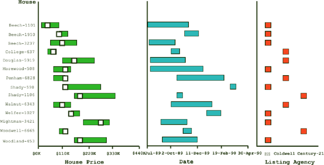 Figure 2 for Captioning Visualizations with Large Language Models (CVLLM): A Tutorial