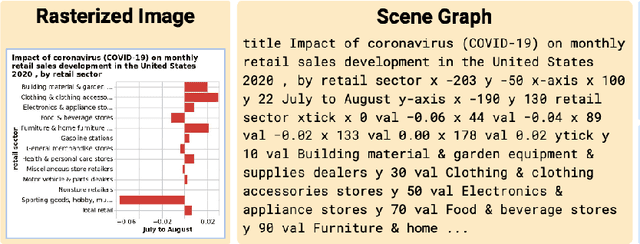 Figure 3 for Captioning Visualizations with Large Language Models (CVLLM): A Tutorial