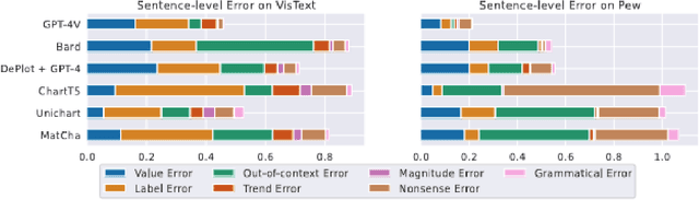 Figure 4 for Captioning Visualizations with Large Language Models (CVLLM): A Tutorial