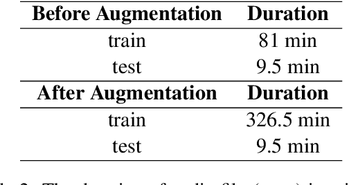 Figure 2 for ManWav: The First Manchu ASR Model