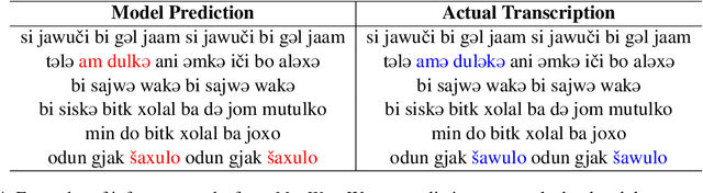 Figure 4 for ManWav: The First Manchu ASR Model