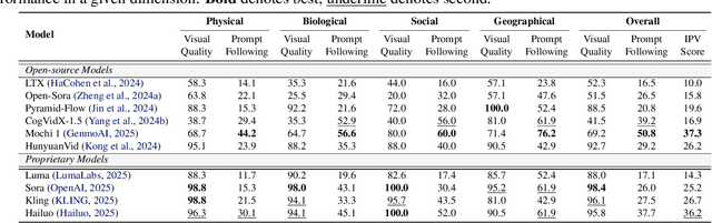 Figure 3 for Impossible Videos