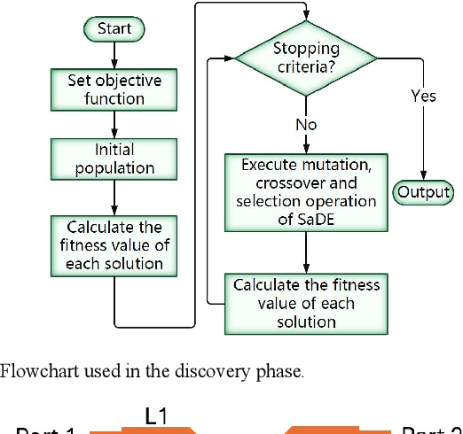 Figure 2 for ANNs-SaDE: A Machine-Learning-Based Design Automation Framework for Microwave Branch-Line Couplers