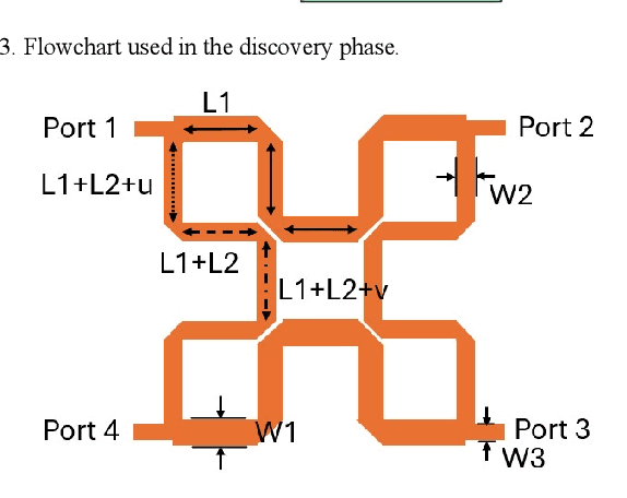 Figure 3 for ANNs-SaDE: A Machine-Learning-Based Design Automation Framework for Microwave Branch-Line Couplers