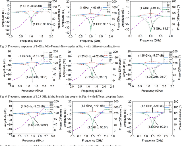 Figure 4 for ANNs-SaDE: A Machine-Learning-Based Design Automation Framework for Microwave Branch-Line Couplers