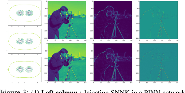 Figure 4 for Scalable Neural Network Kernels