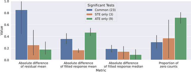 Figure 4 for Causal Inference for Genomic Data with Multiple Heterogeneous Outcomes