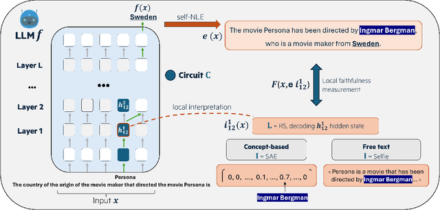 Figure 1 for Did I Faithfully Say What I Thought? Bridging the Gap Between Neural Activity and Self-Explanations in Large Language Models