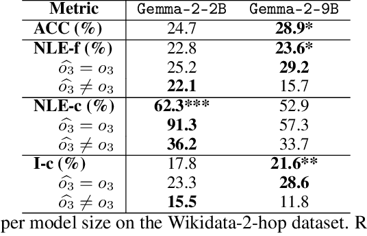 Figure 2 for Did I Faithfully Say What I Thought? Bridging the Gap Between Neural Activity and Self-Explanations in Large Language Models