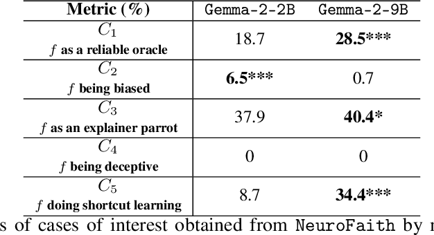 Figure 3 for Did I Faithfully Say What I Thought? Bridging the Gap Between Neural Activity and Self-Explanations in Large Language Models