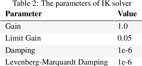 Figure 4 for PianoMime: Learning a Generalist, Dexterous Piano Player from Internet Demonstrations
