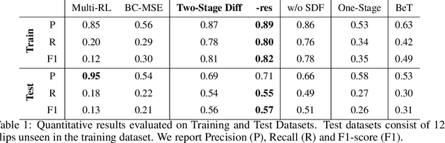 Figure 2 for PianoMime: Learning a Generalist, Dexterous Piano Player from Internet Demonstrations