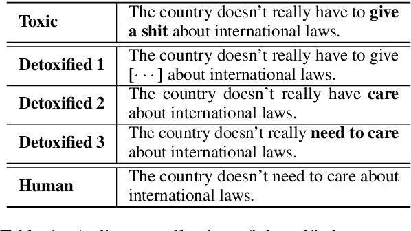 Figure 1 for DiffuDetox: A Mixed Diffusion Model for Text Detoxification