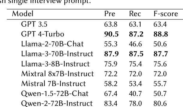 Figure 4 for Extracting Social Connections from Finnish Karelian Refugee Interviews Using LLMs