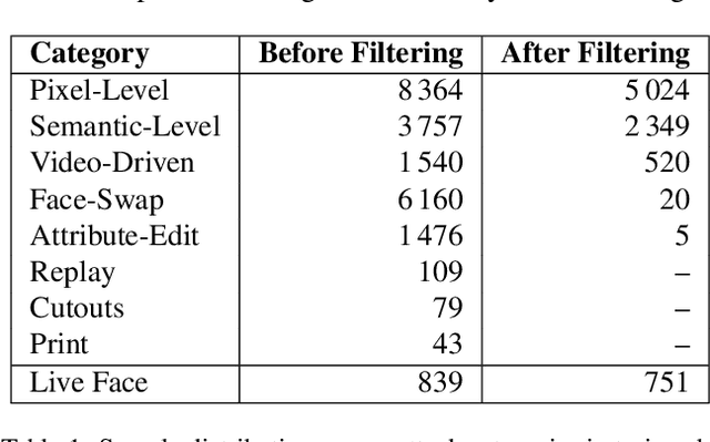 Figure 2 for Paired-Sampling Contrastive Framework for Joint Physical-Digital Face Attack Detection